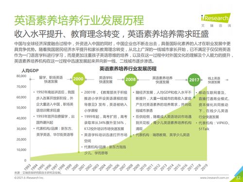 艾瑞咨詢《2021年中國(guó)素質(zhì)教育行業(yè)趨勢(shì)洞察報(bào)告》策劃創(chuàng)意服務(wù)解讀