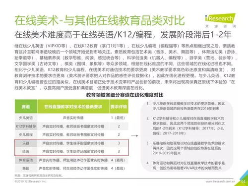 艾瑞咨詢2019年中國(guó)美術(shù)教育培訓(xùn)行業(yè)研究報(bào)告