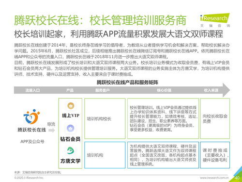 艾瑞咨詢 2019年中國(guó)K12教育To B行業(yè)研究報(bào)告——策劃創(chuàng)意服務(wù)剖析
